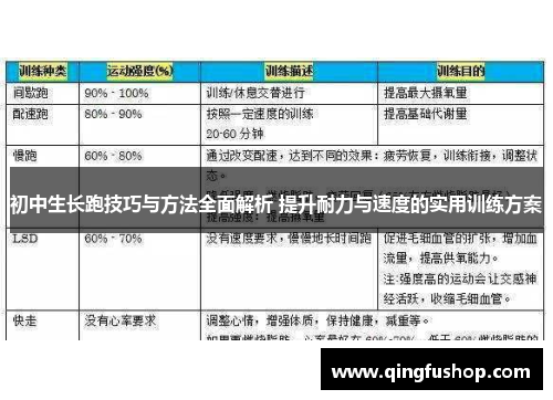 初中生长跑技巧与方法全面解析 提升耐力与速度的实用训练方案