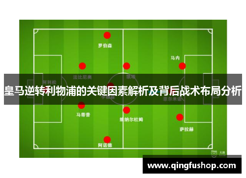 皇马逆转利物浦的关键因素解析及背后战术布局分析